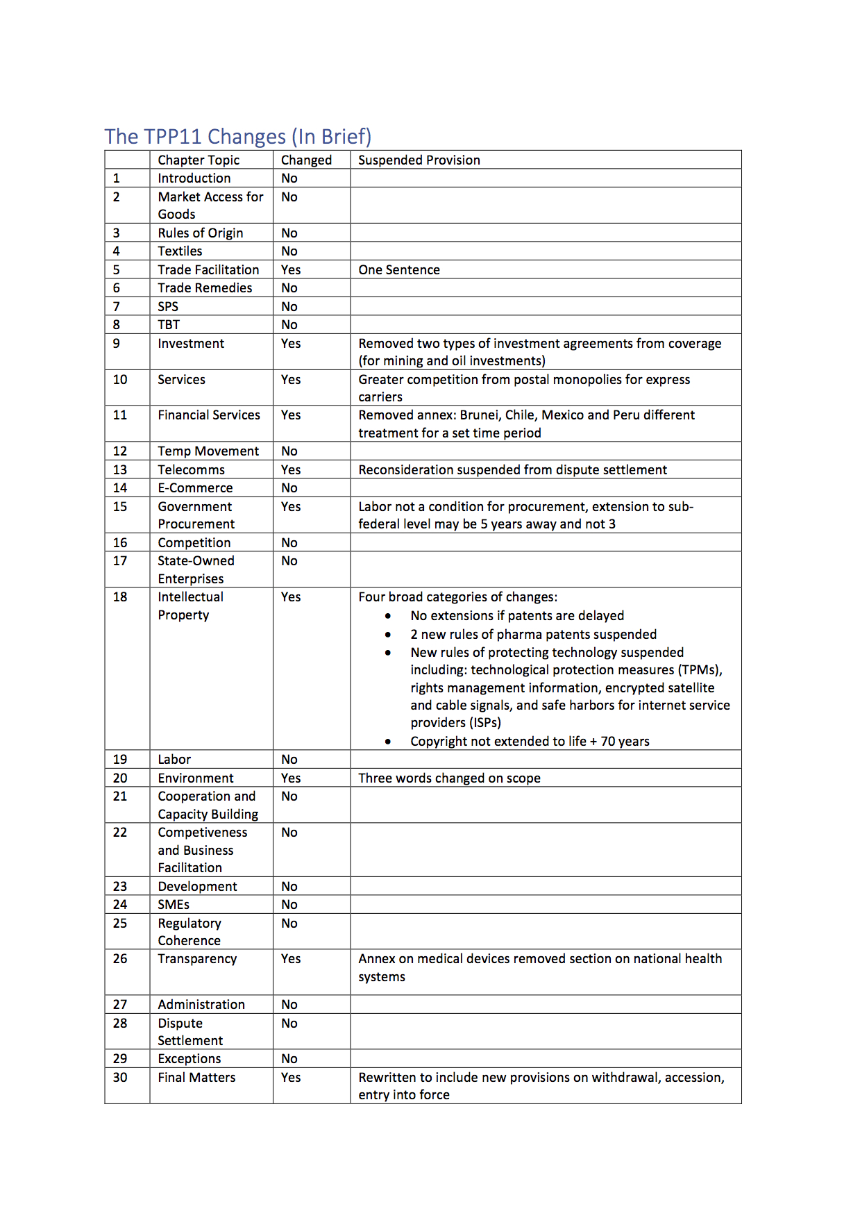 The TPP11 Changes Chart.jpg