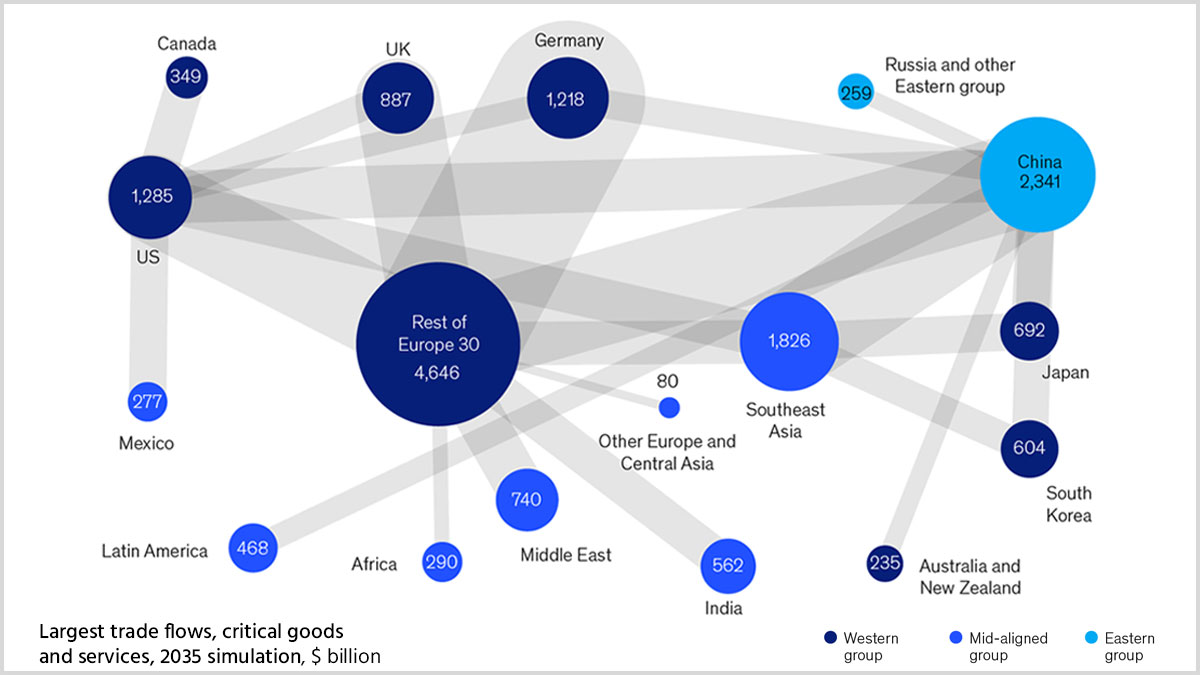 Geopolitics and the geometry of global trade