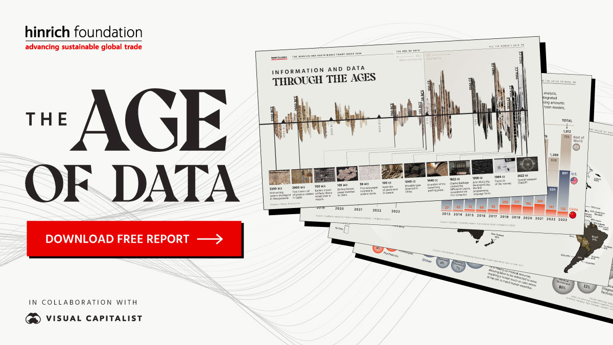 The Age of Data