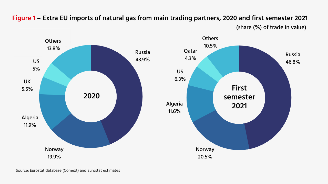 Cosbey – Ukraine Energy Policy – Figure