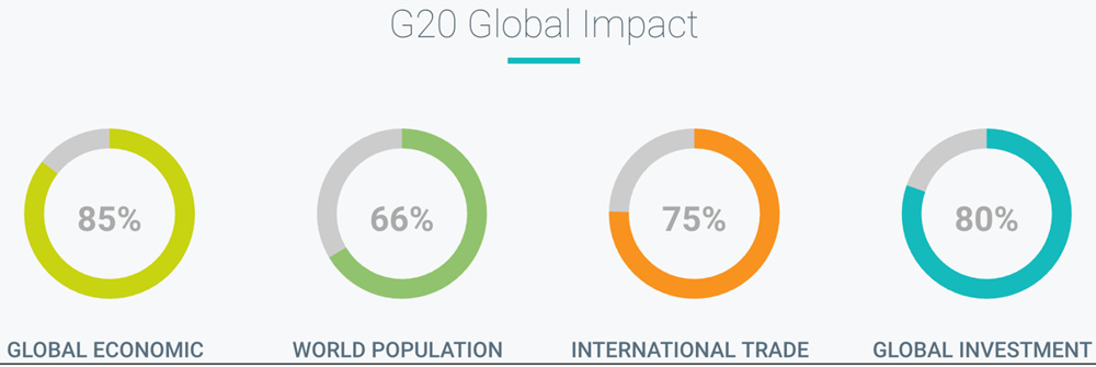 G20