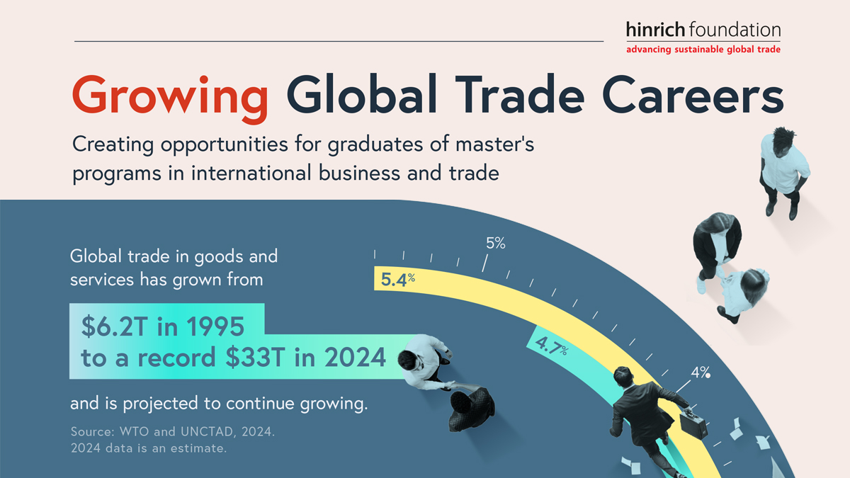Growing Careers In Global Trade 2025